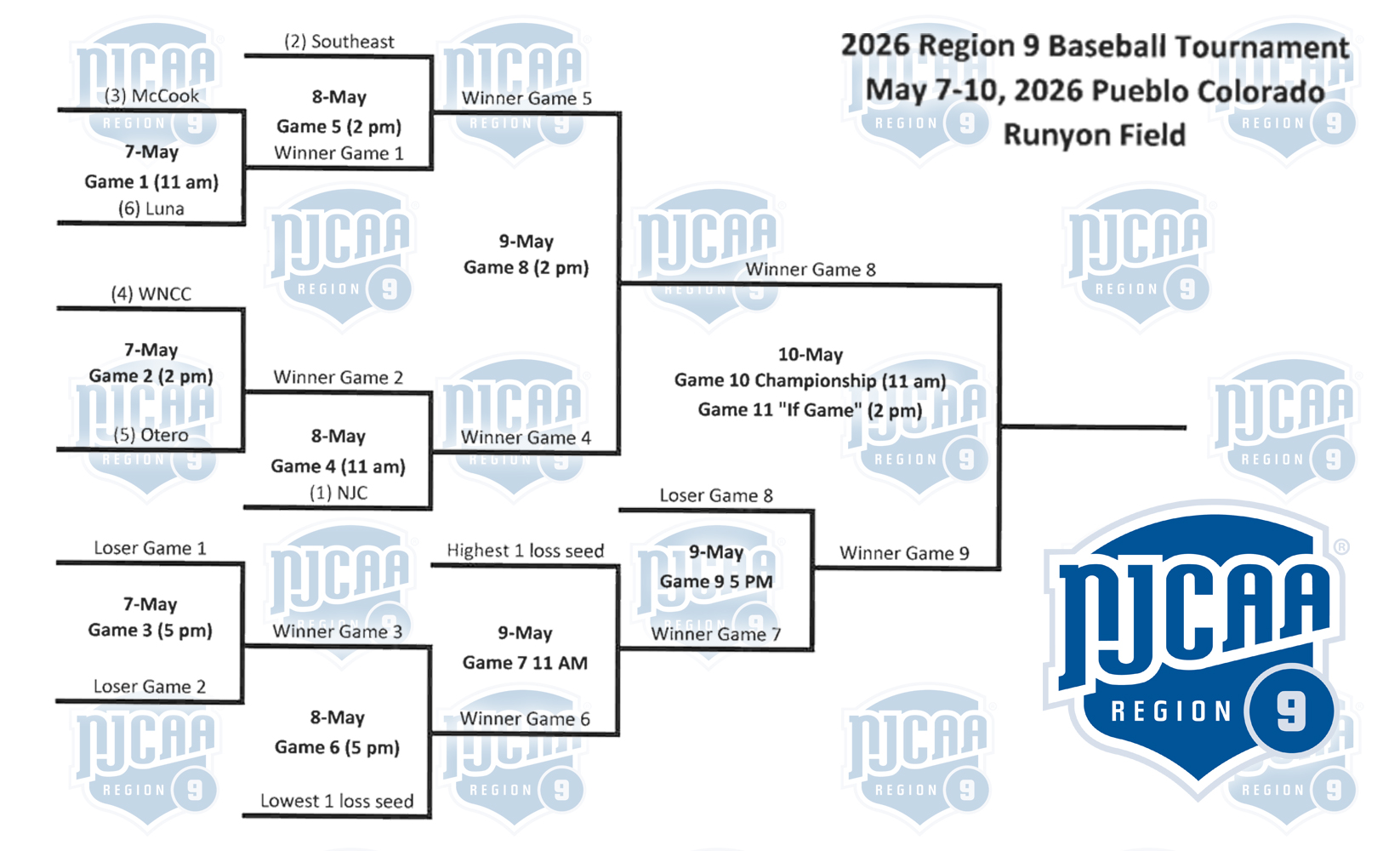 2026 Baseball Tournament Bracket